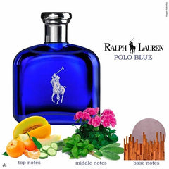 Polo Blue by Ralph Lauren for Men EDT 125 ML Perfume | Scentdaze
